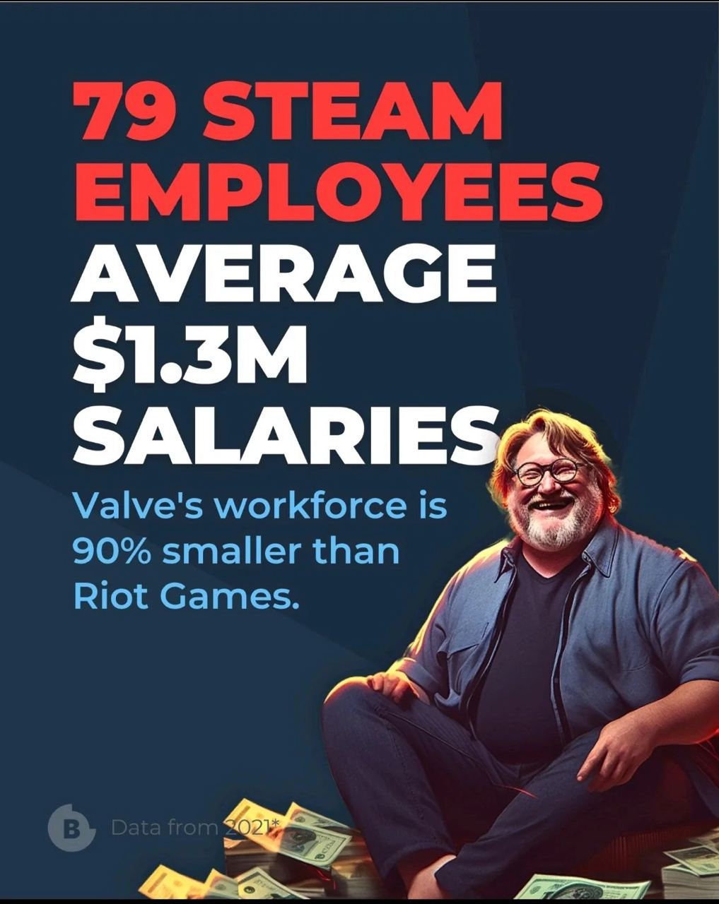 Рынок труда: медиа к посту «Про Valve» от 2025-04-03