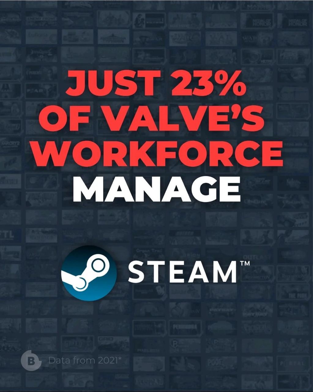 Рынок труда: медиа к посту «Про Valve» от 2025-04-03