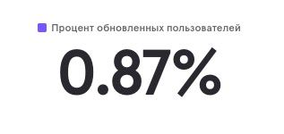 Медиа из Telegram-поста #140
