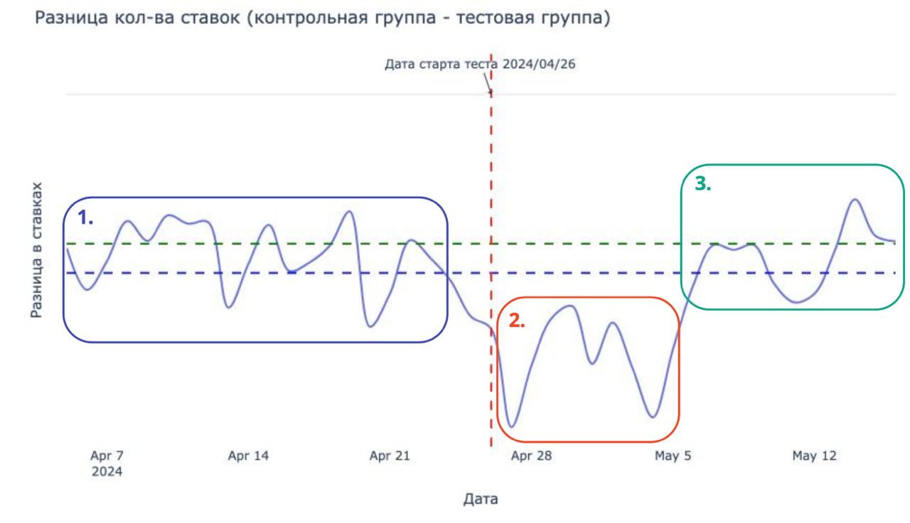 Медиа к посту «Про эффект новизны»