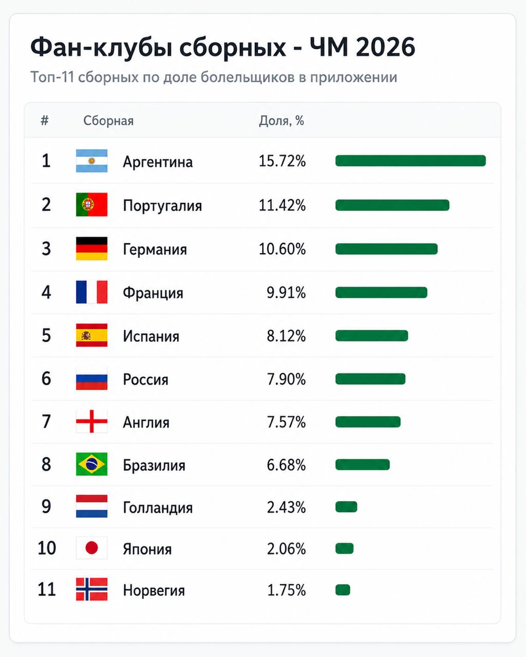 Медиа к посту «Фан-клубы»