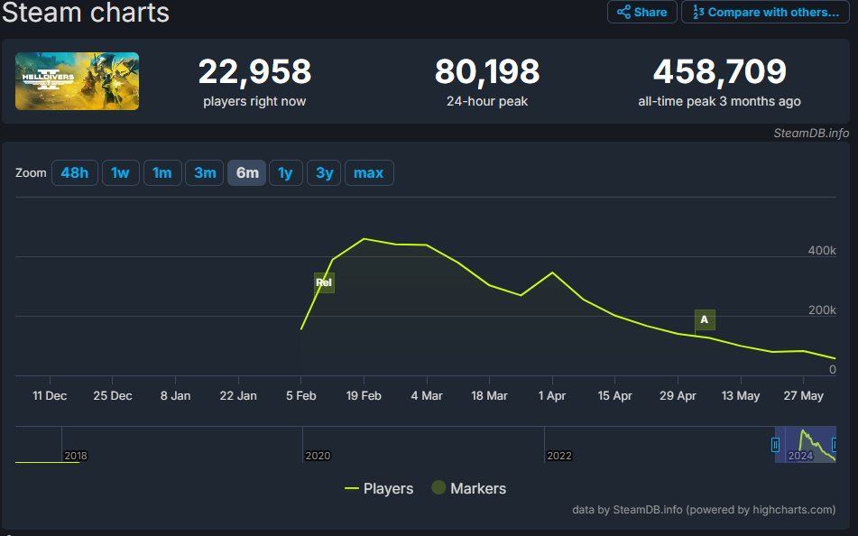 Медиа к посту «Про Helldivers»